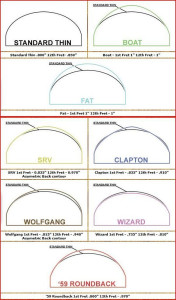Standard neck profiles from Warmoth Guitar Products featured in many Haywire Custom Guitars